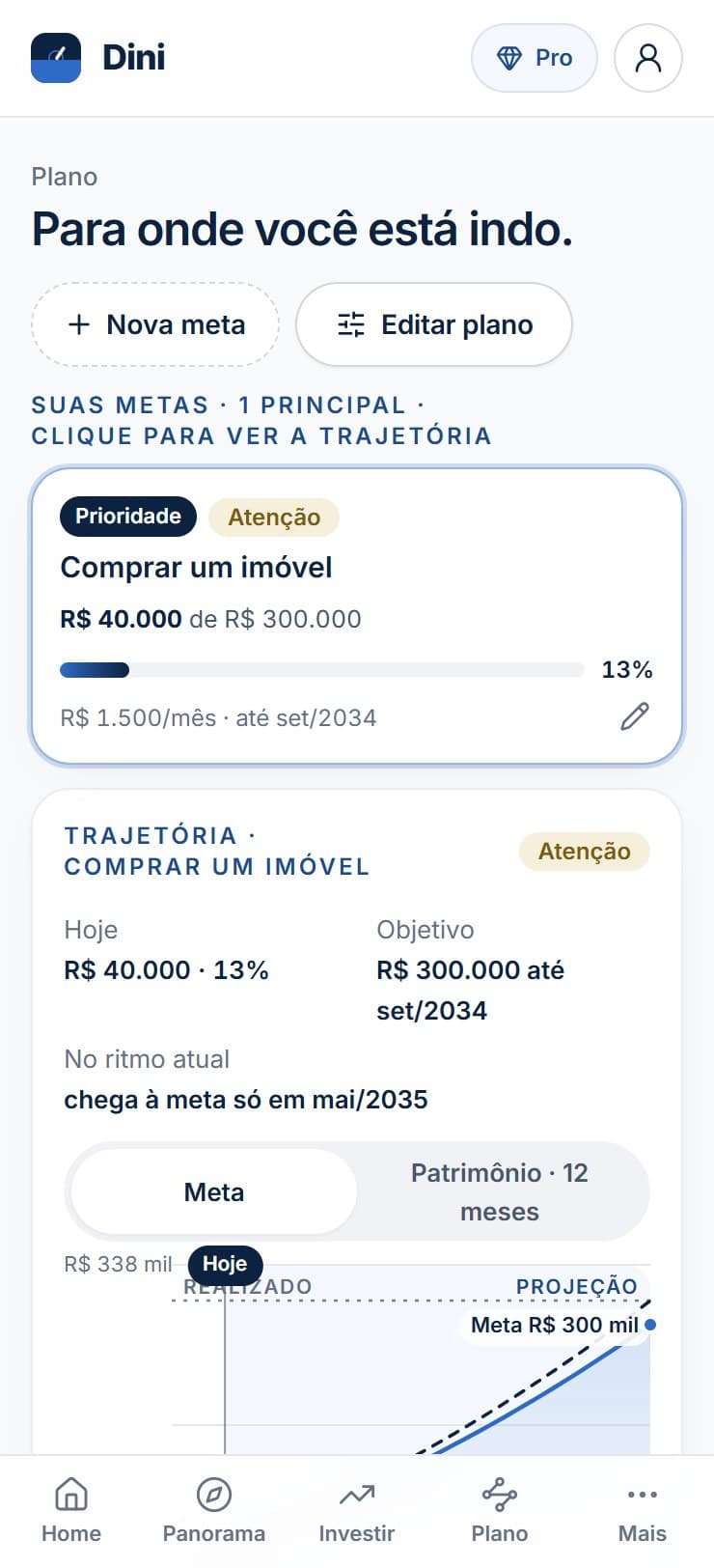 Tela Plano do app Dini (exemplo ilustrativo): meta em reais de hoje, trajetória e data de chegada